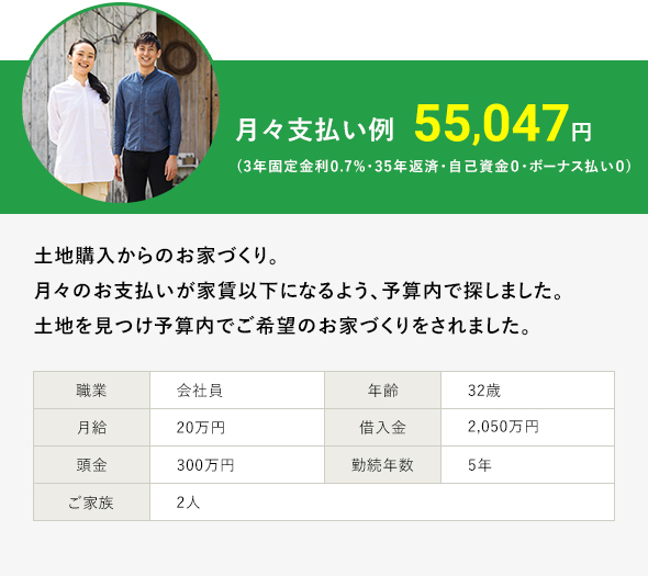 月々支払い例55,047円