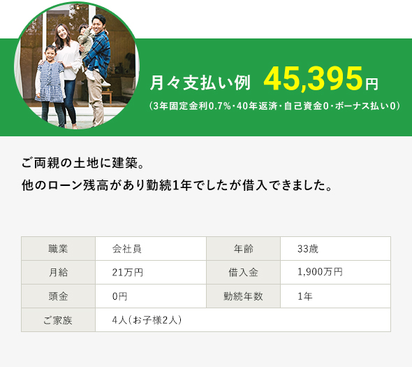 月々支払い例45,395円