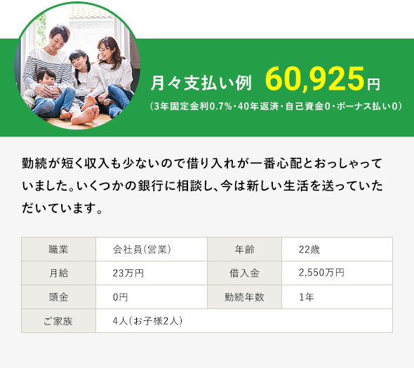 月々支払い例60,925円