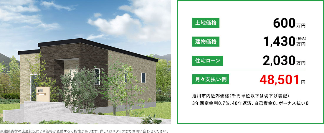 月々支払い例48,501円