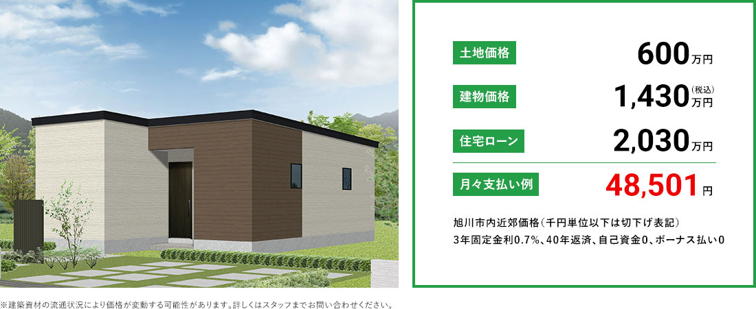 月々支払い例48,501円