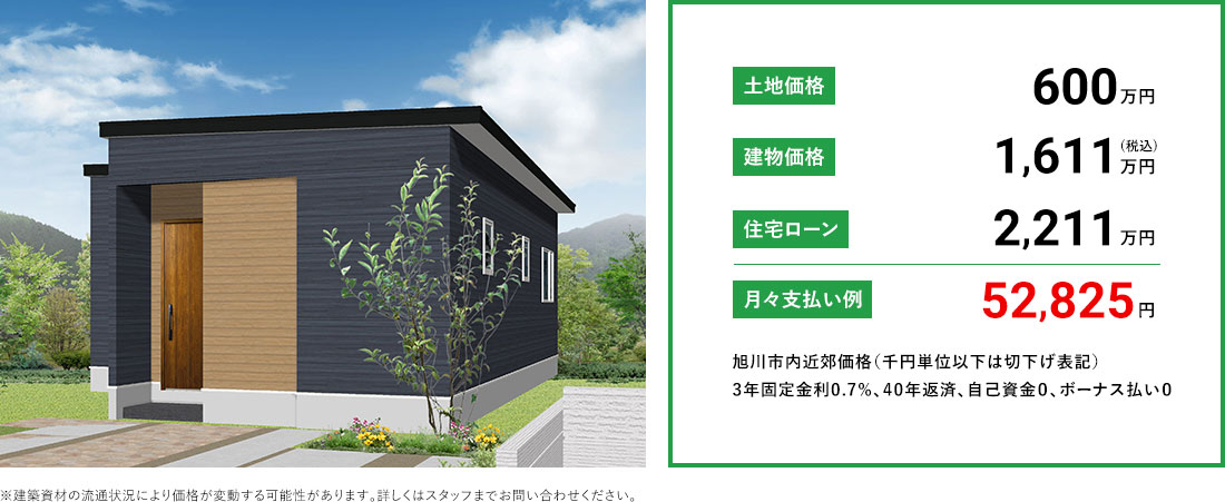 月々支払い例52,825円