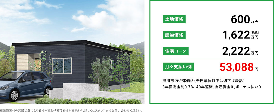 月々支払い例53,088円