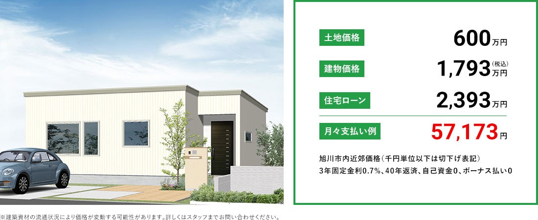 月々支払い例57,173円