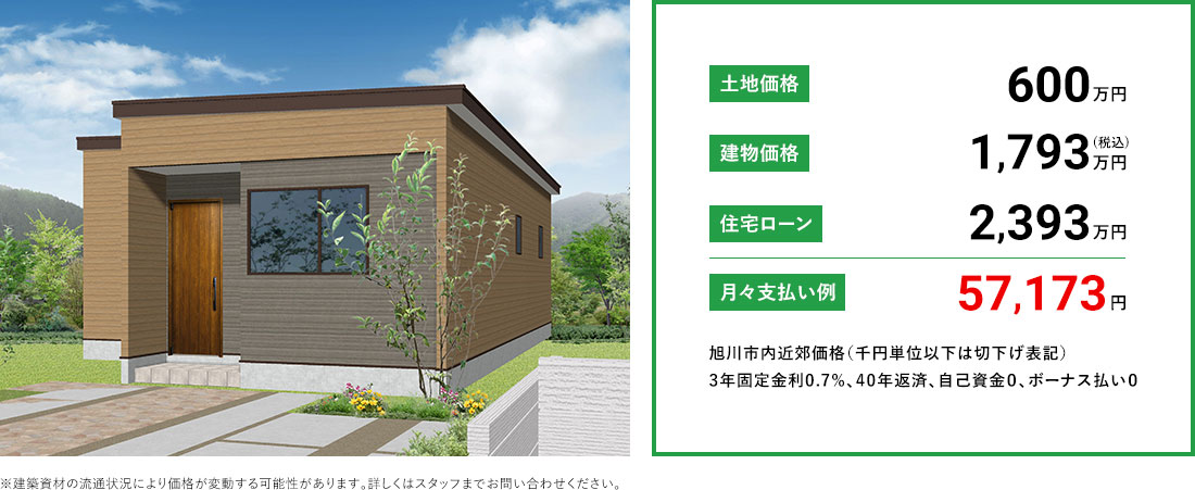 月々支払い例57,173円