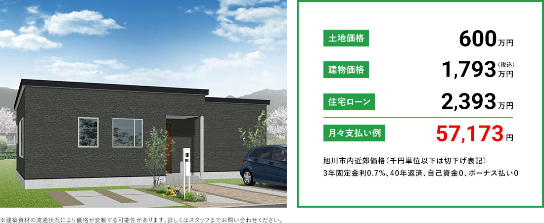 月々支払い例57,173円