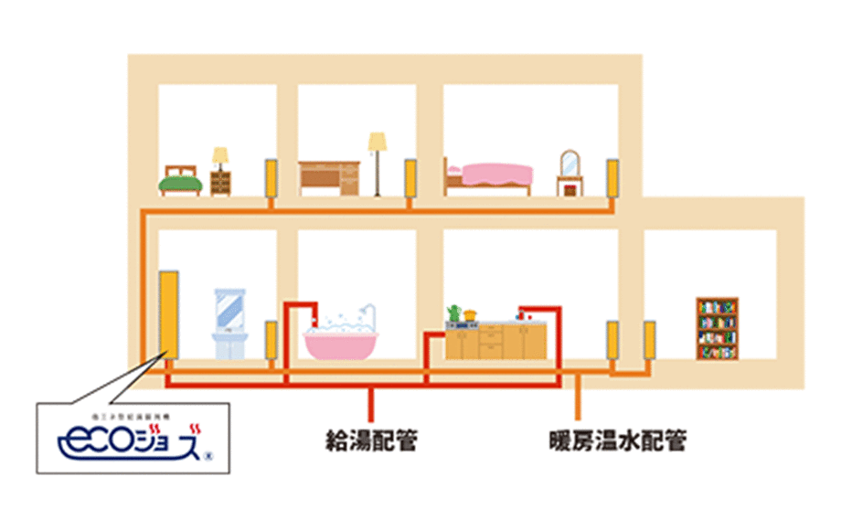 給油配管 暖房温水配管