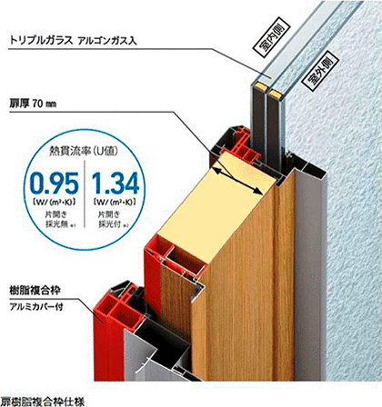 玄関の断熱性を向上させて心地よい住まいに
