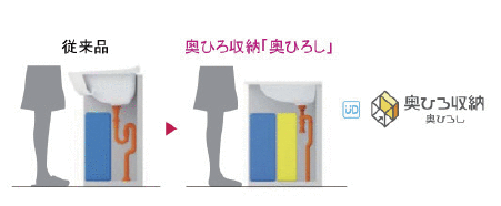 収納量が大幅アップ「奥ひろし」