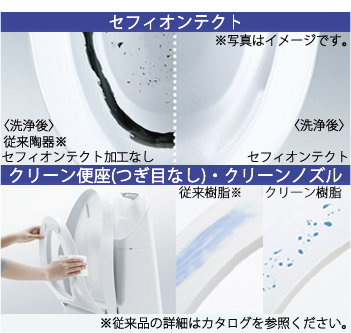 汚れがつきにくく、落ちやすい