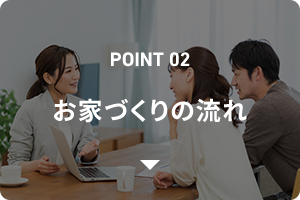 POINT02 お家づくりの流れ