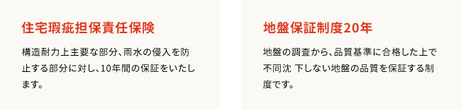 住宅瑕疵担保責任保険 地盤保証制度20年