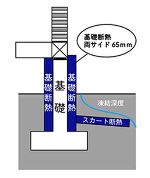 スカート断熱とは?