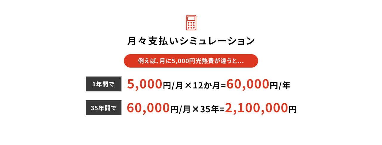 月々支払いシミュレーション 例えば、月に5,000円光熱費が違うと...1年間で60,000円/年 35年間で2,100,000円