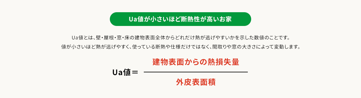 Ua値が小さいほど断熱性が高いお家