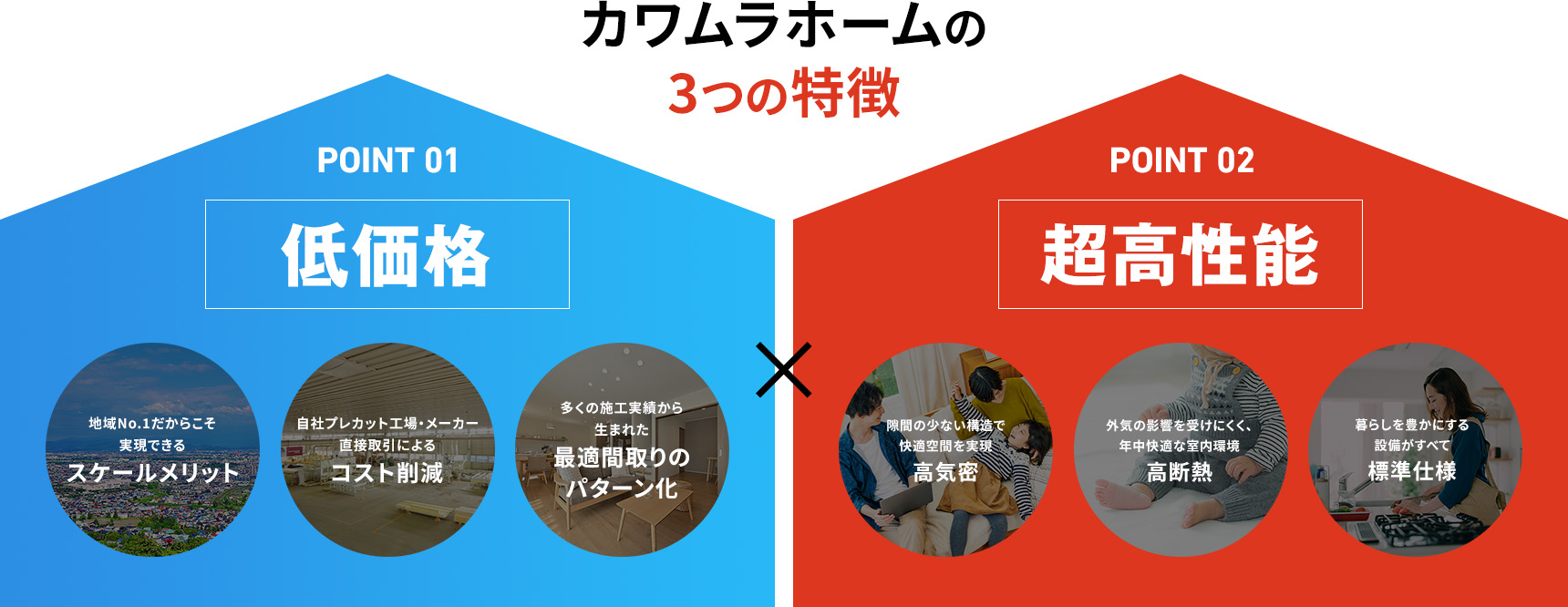 カワムラホームの2つの特徴