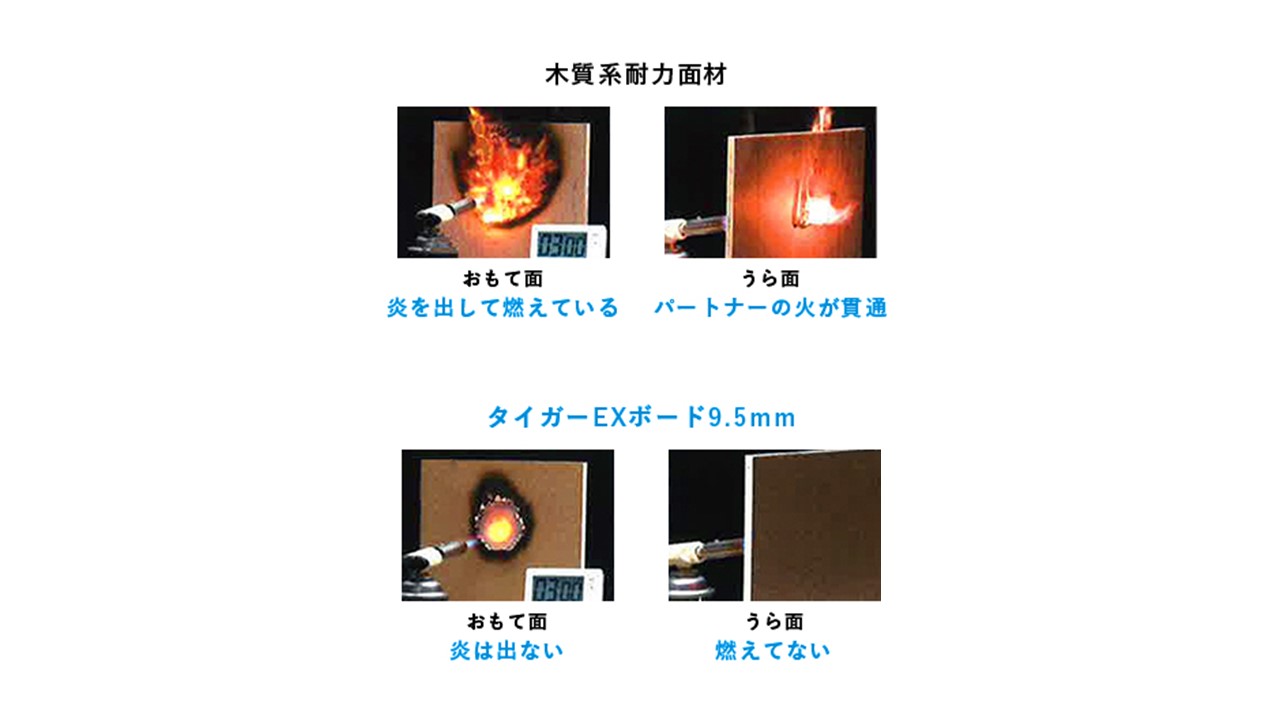 性能について～タイガーEXボード編