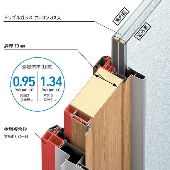 寒冷地に嬉しい高断熱玄関ドアイノベスト