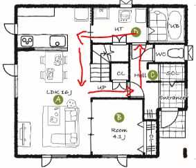 生活に合った間取り選びを
