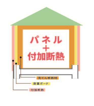 性能とトータルコスト