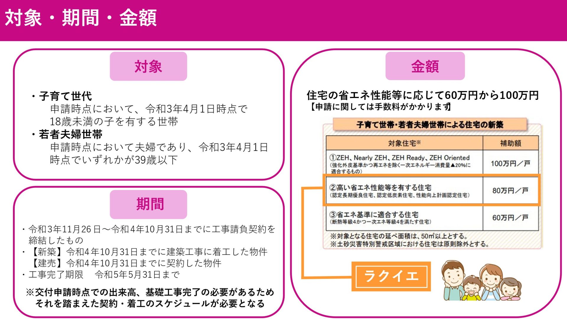 子どもみらい住宅支援事業給付金