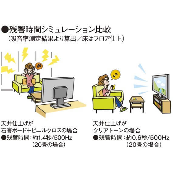 クリアトーンについて